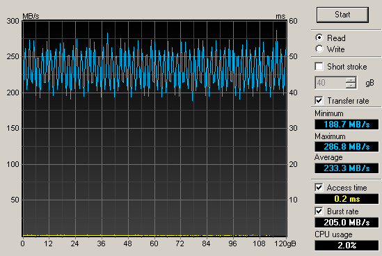 OCZ RevoDrive 120 GB
